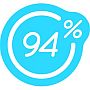 "94%" - ответы на игру